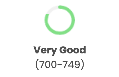 Very Good (700-749)