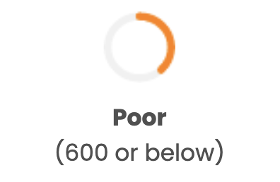 Poor (600 or below)